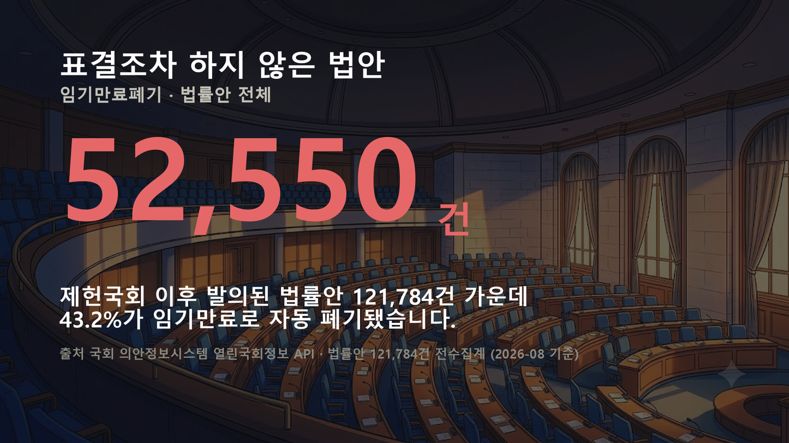 원자료로 직접 작성한 도표입니다