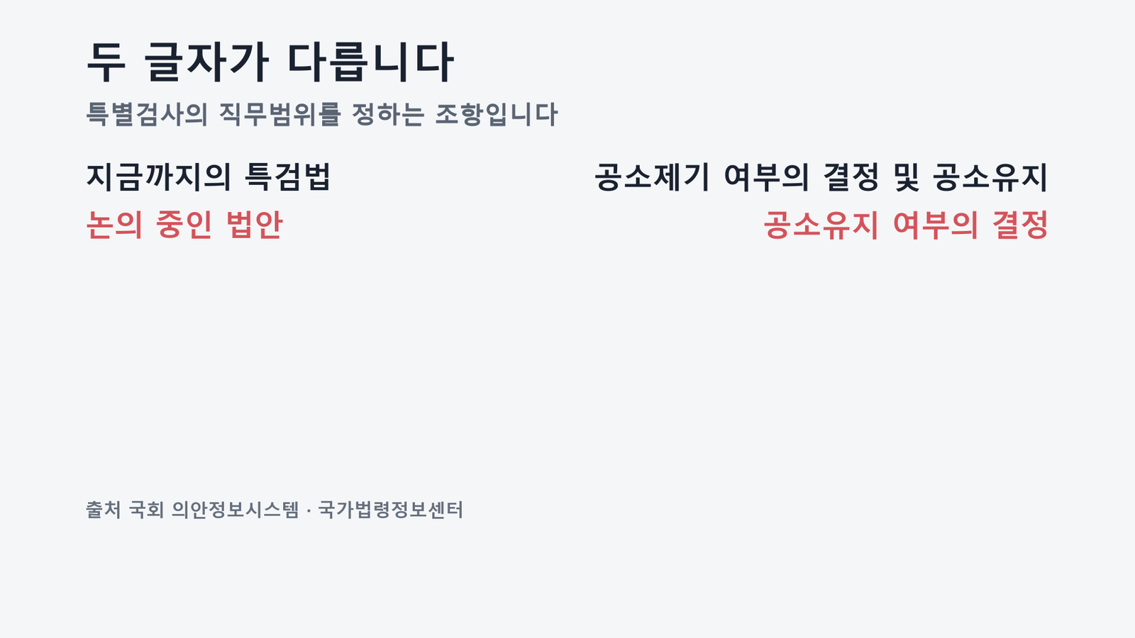 원자료로 직접 작성한 도표입니다