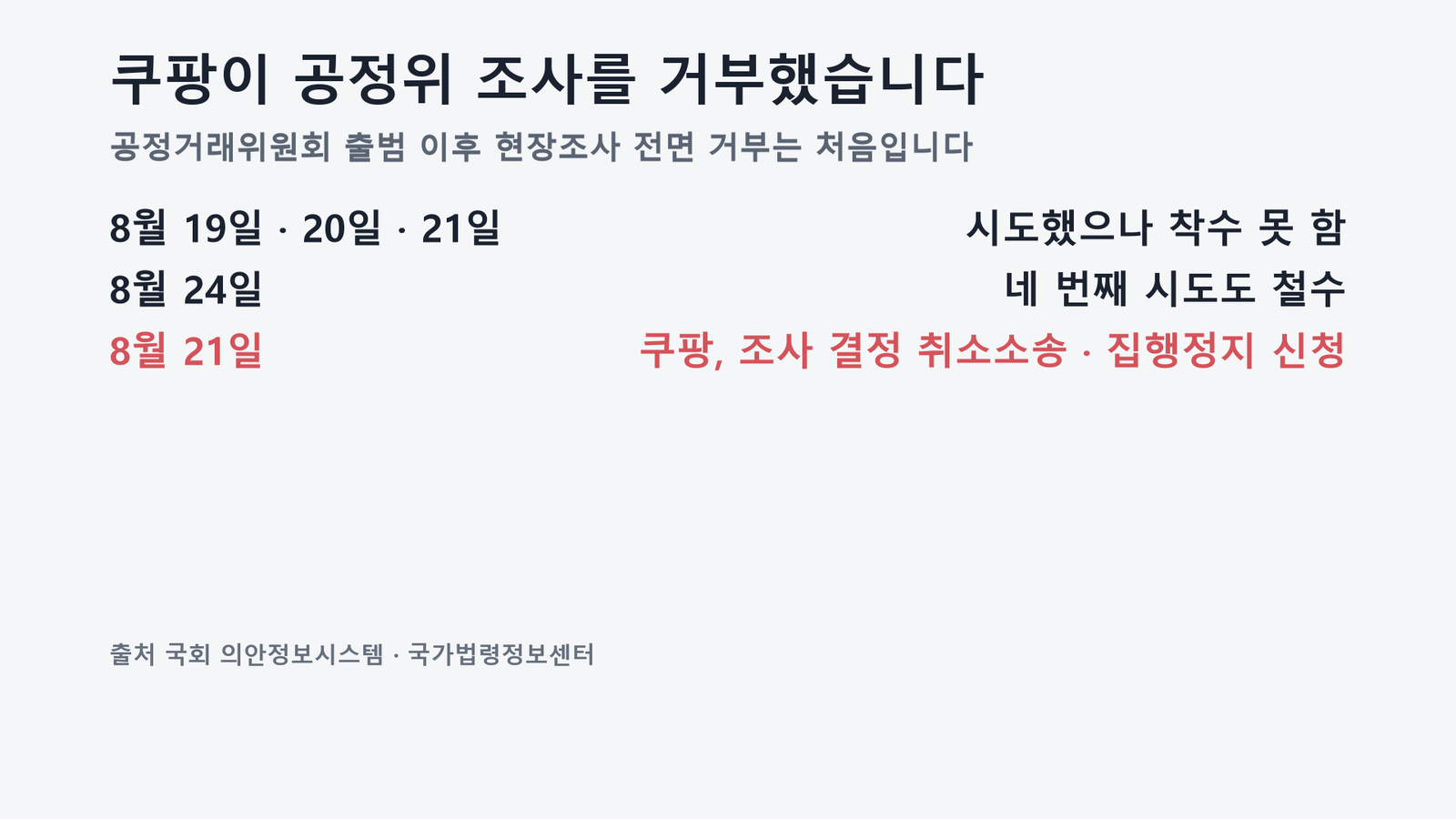 원자료로 직접 작성한 도표입니다
