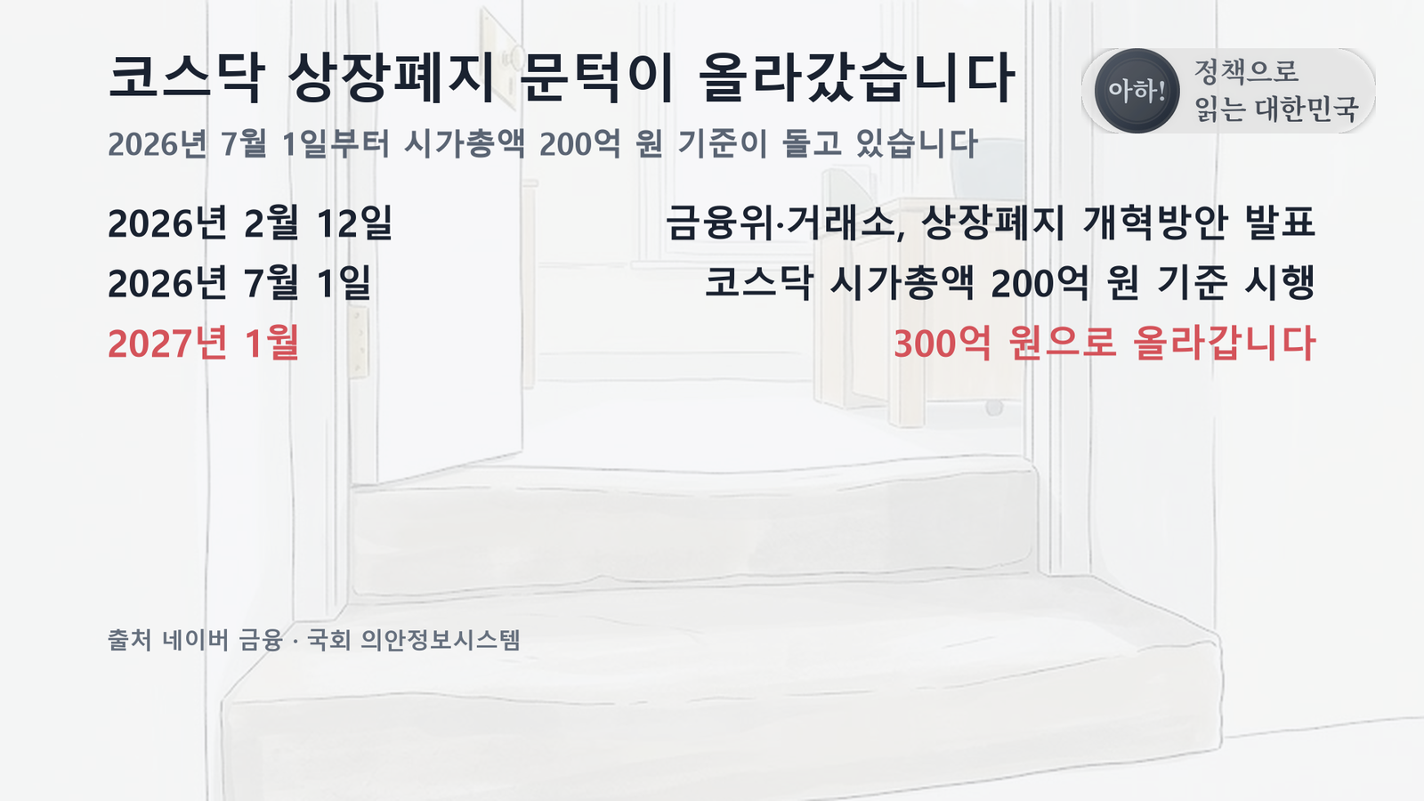 원자료로 직접 작성한 도표입니다