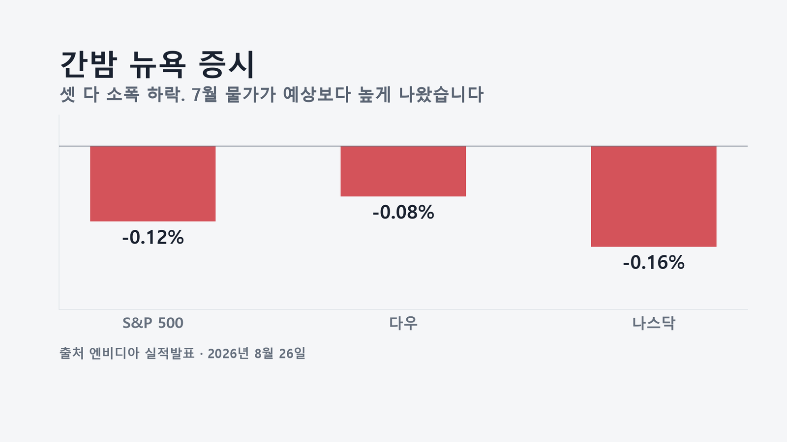 원자료로 직접 작성한 도표입니다