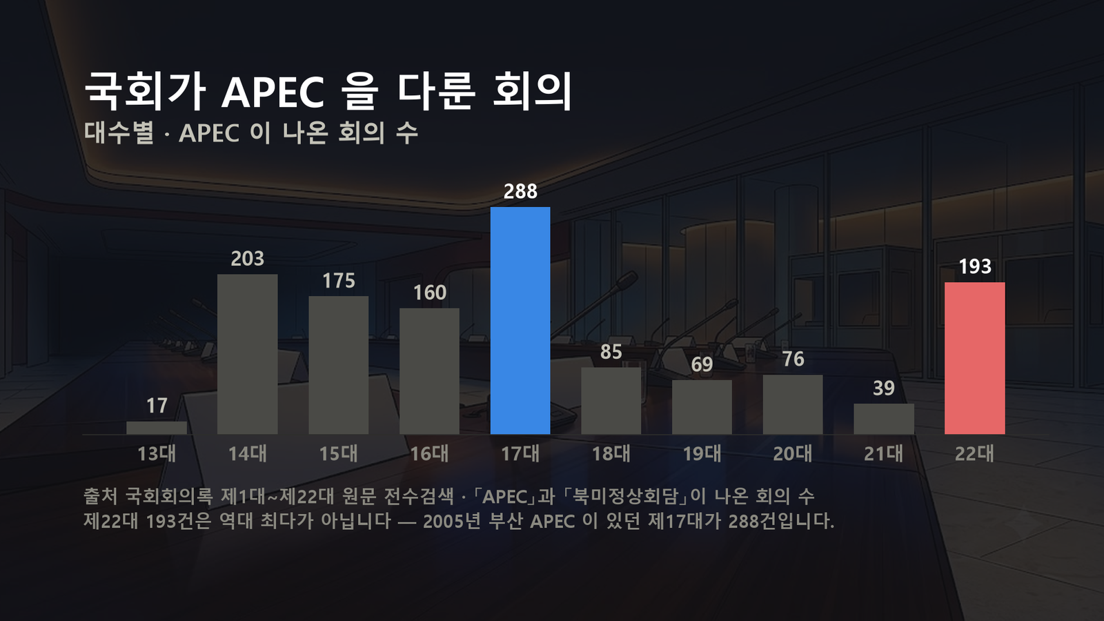 원자료로 직접 작성한 도표입니다