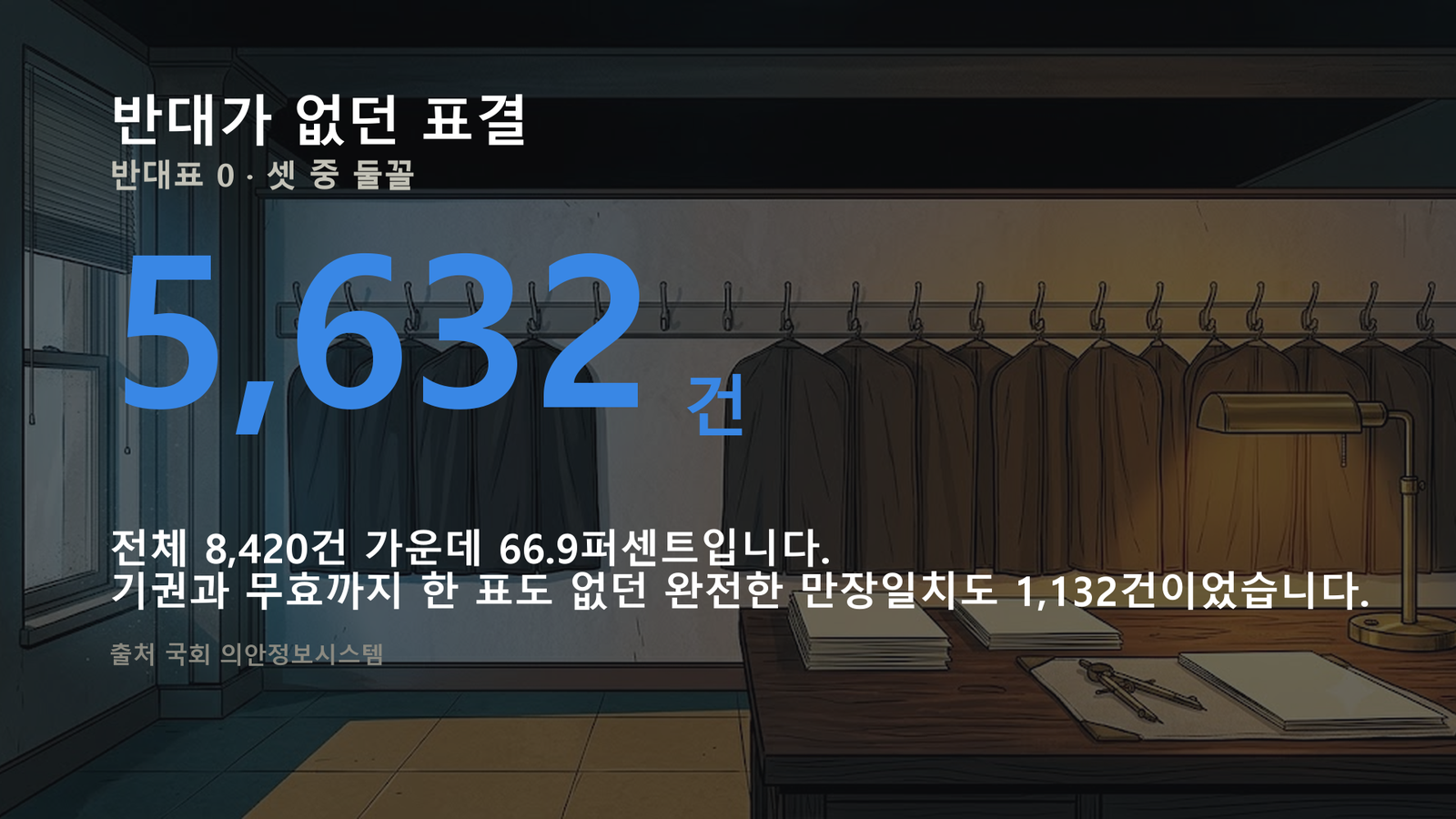 원자료로 직접 작성한 도표입니다