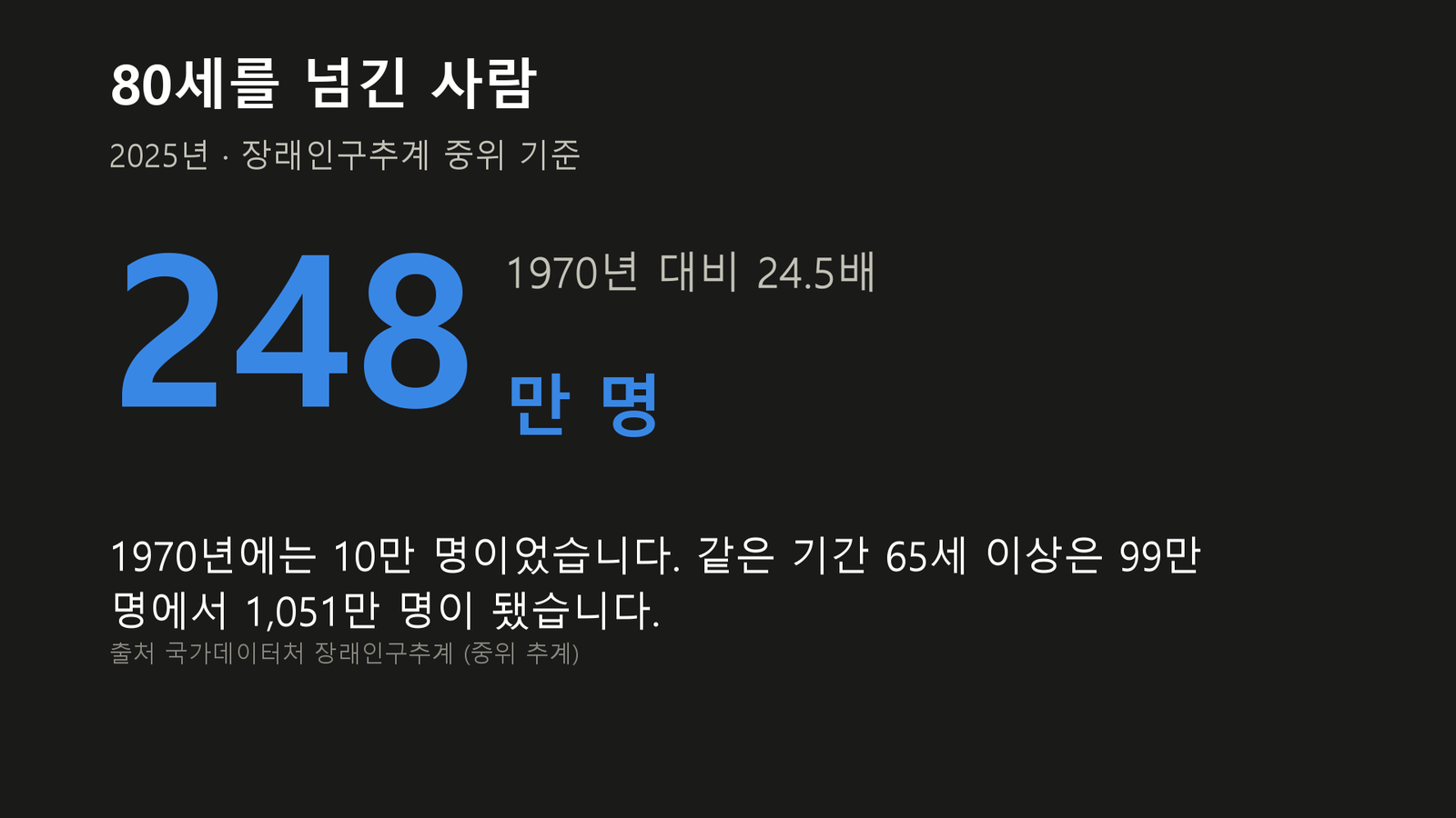 원자료로 직접 작성한 도표입니다