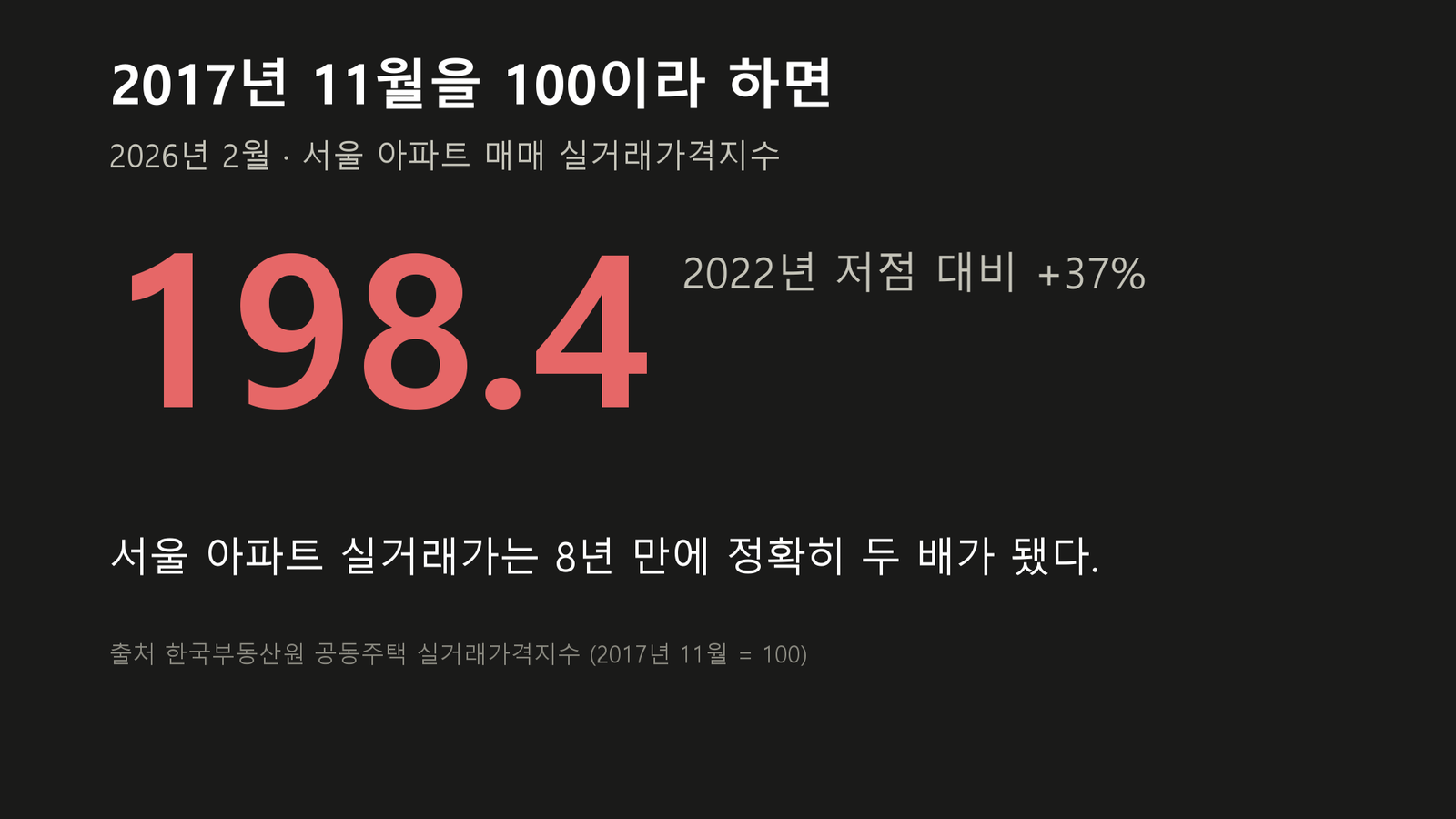 원자료로 직접 작성한 도표입니다