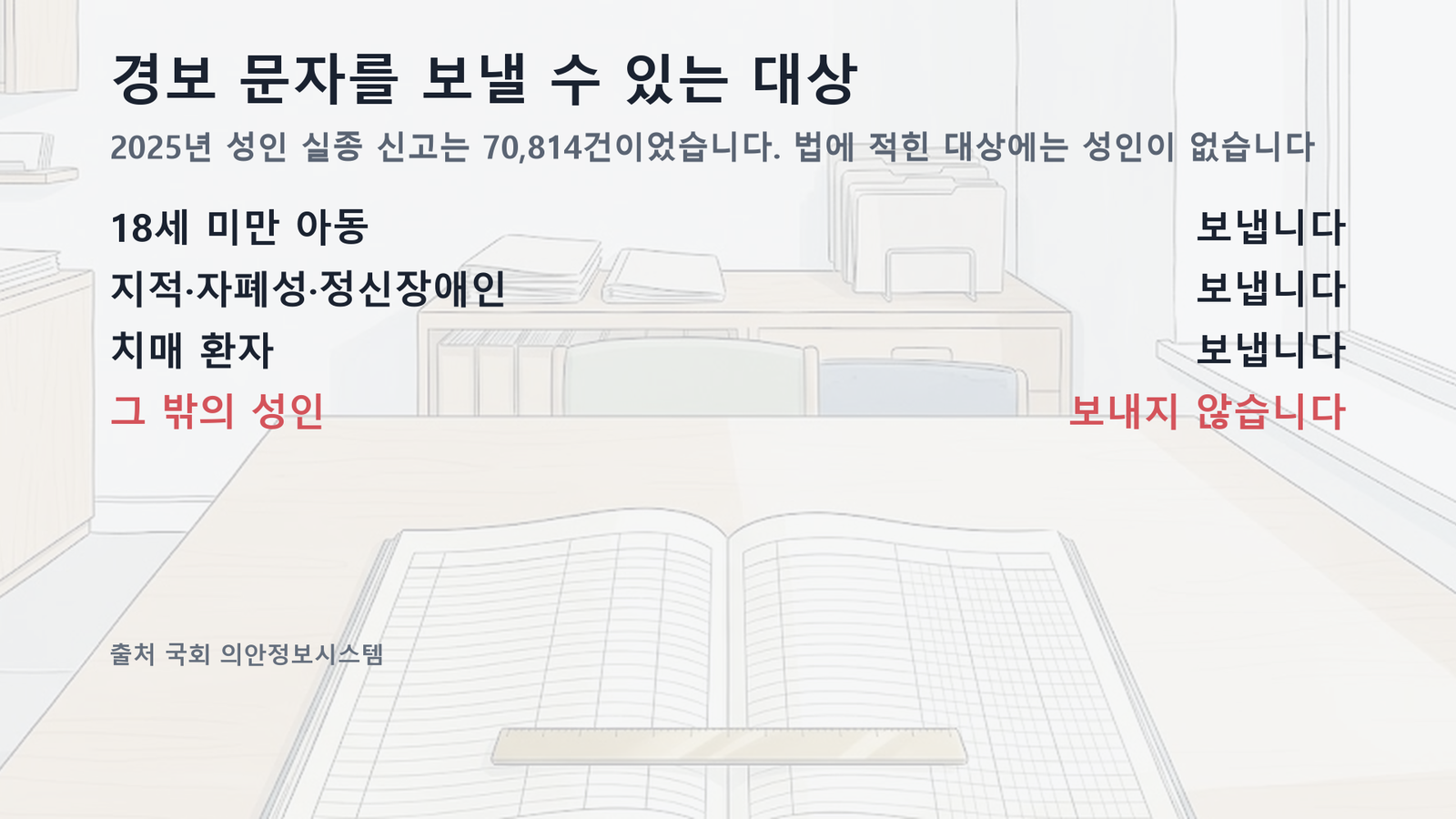 원자료로 직접 작성한 도표입니다