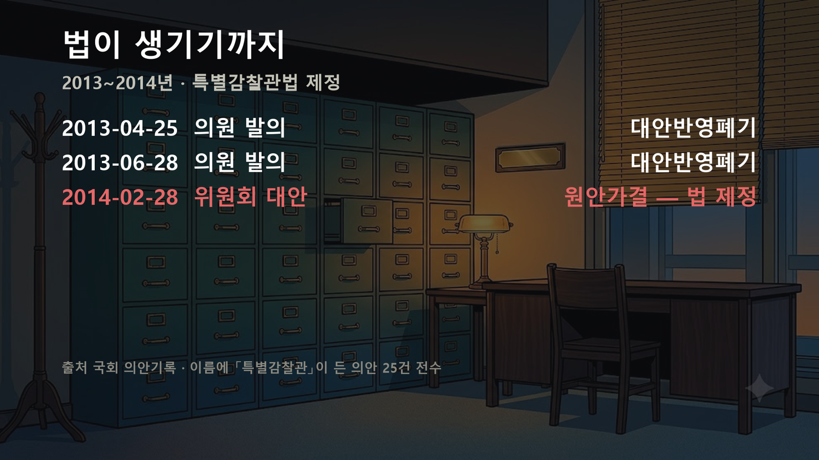 원자료로 직접 작성한 도표입니다