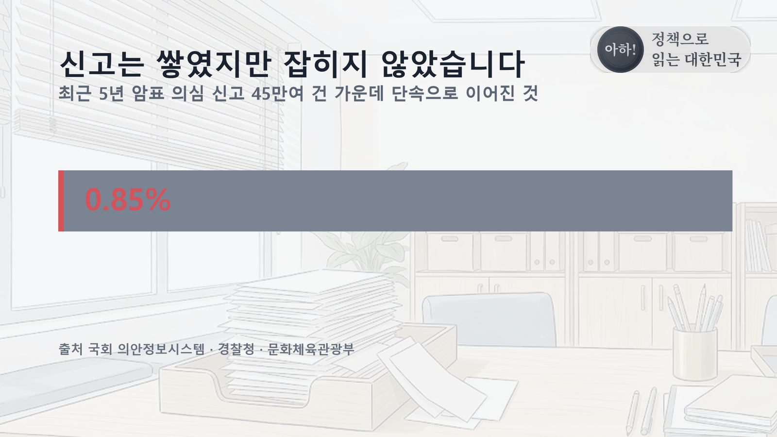 원자료로 직접 작성한 도표입니다