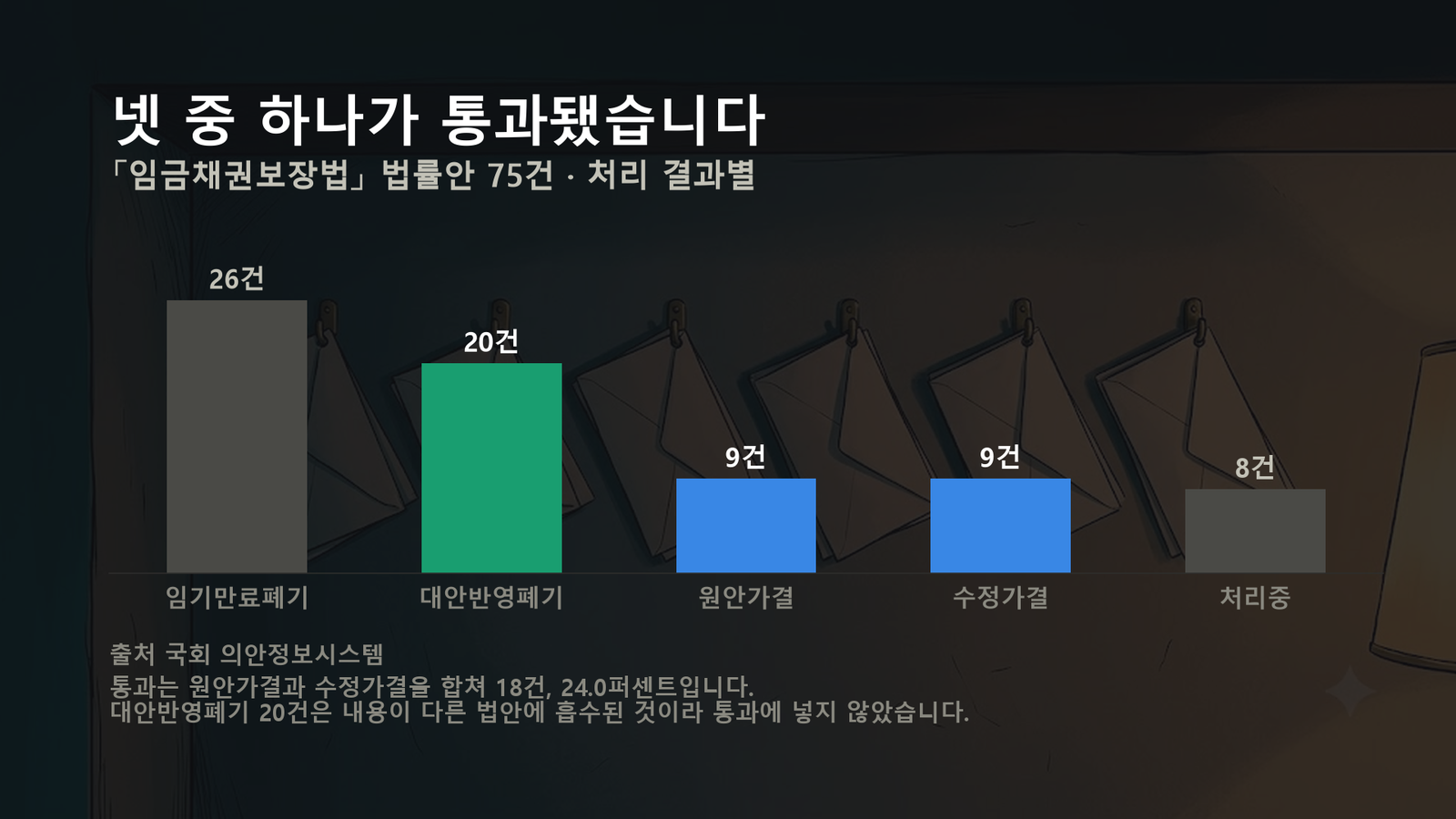 원자료로 직접 작성한 도표입니다