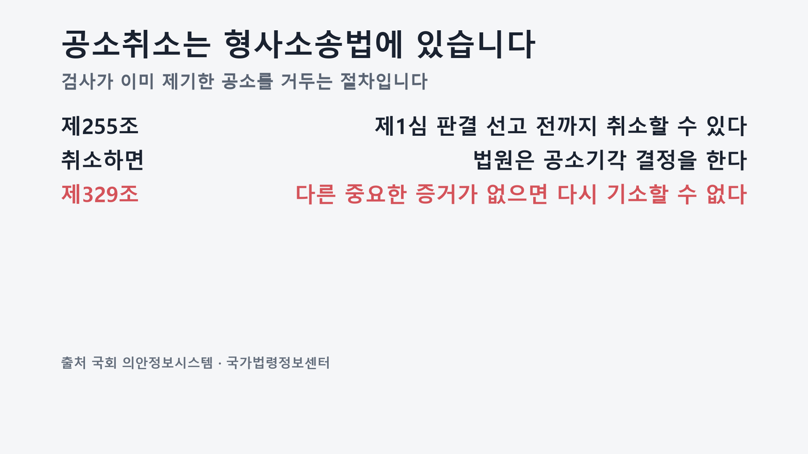 원자료로 직접 작성한 도표입니다