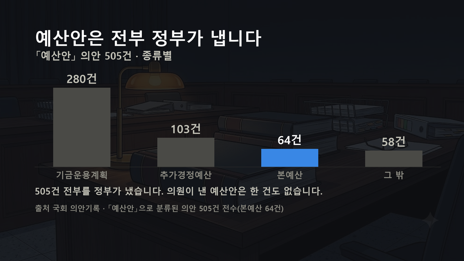 원자료로 직접 작성한 도표입니다