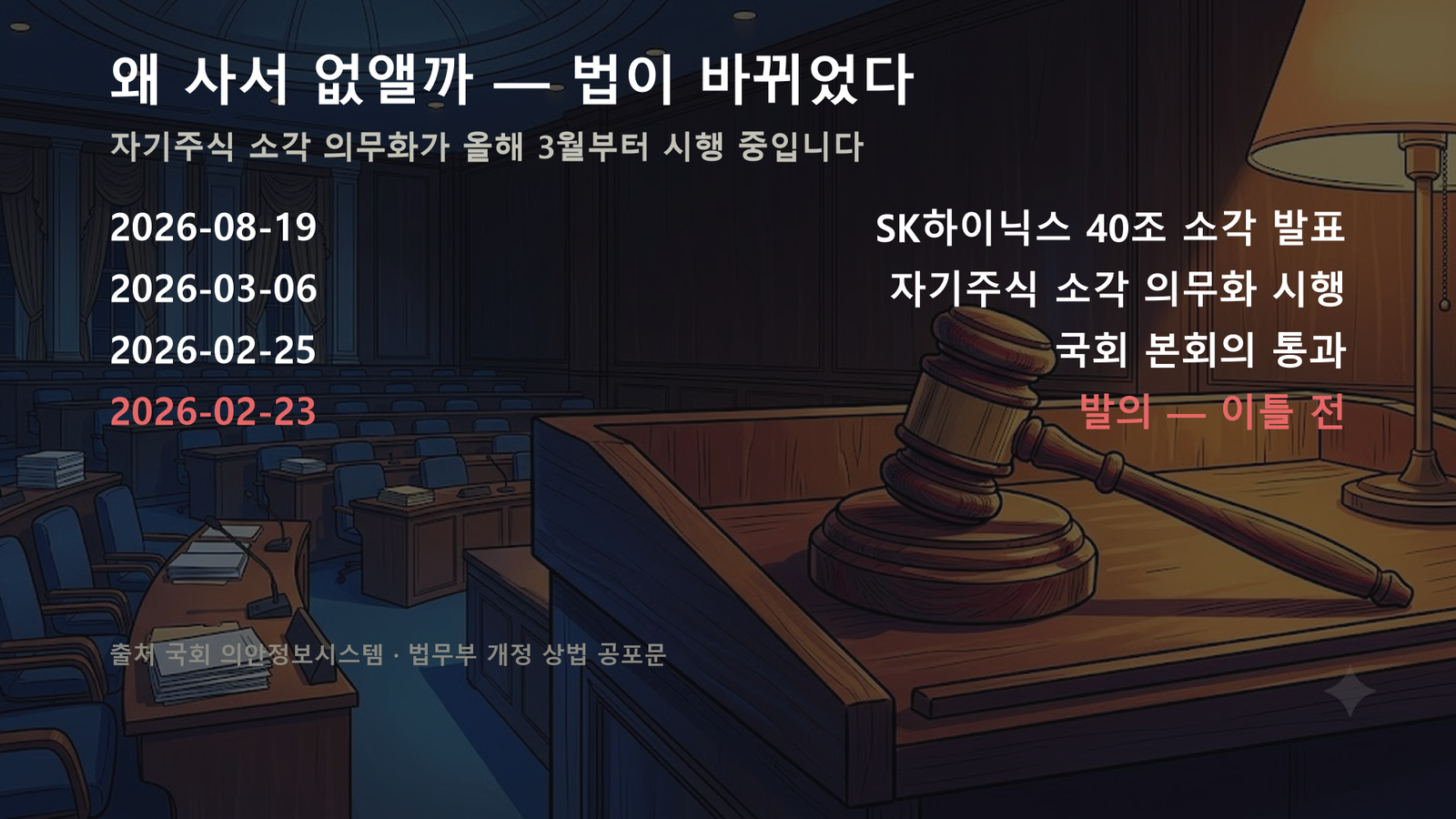 원자료로 직접 작성한 도표입니다