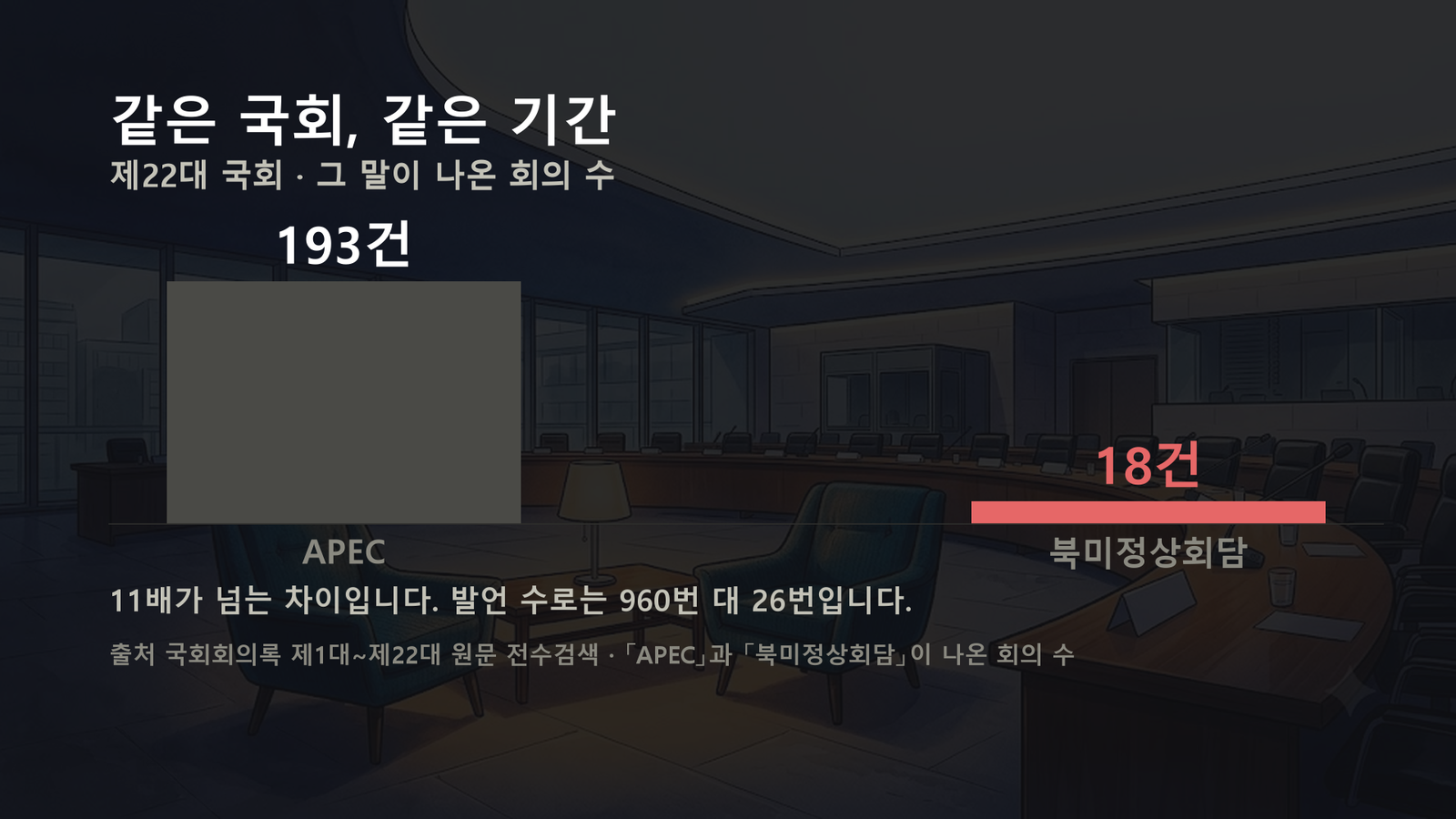 원자료로 직접 작성한 도표입니다