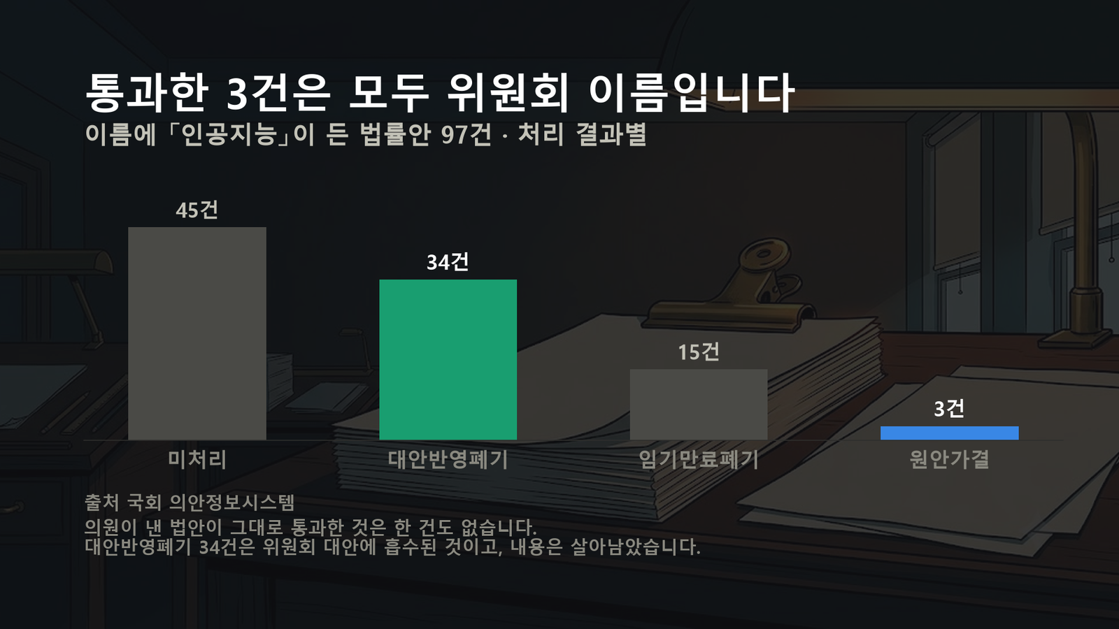 원자료로 직접 작성한 도표입니다