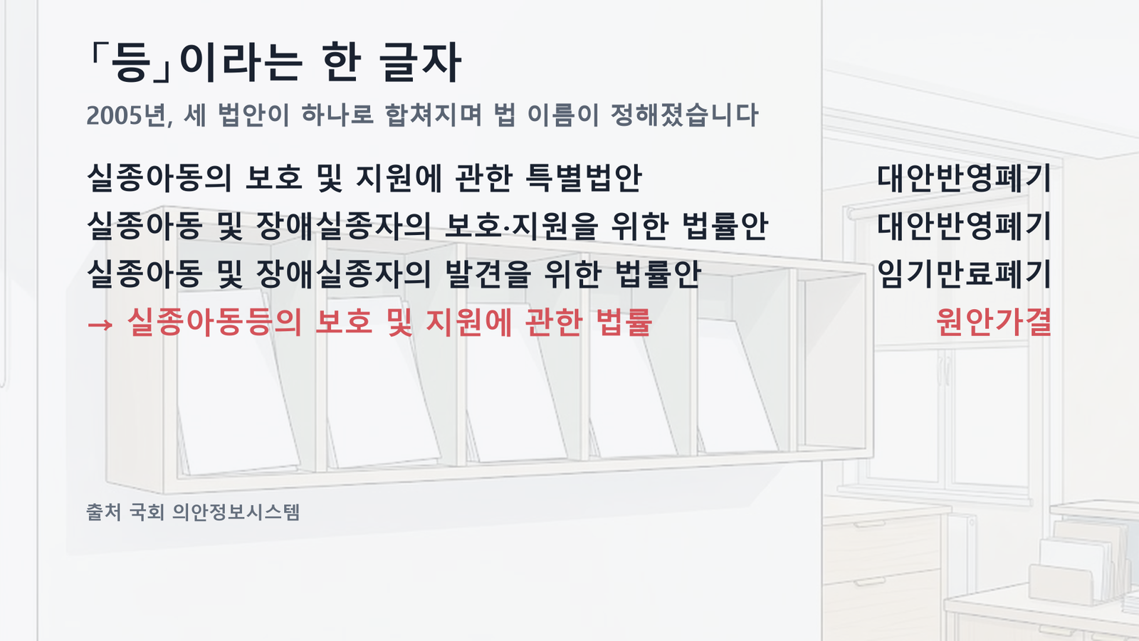 원자료로 직접 작성한 도표입니다
