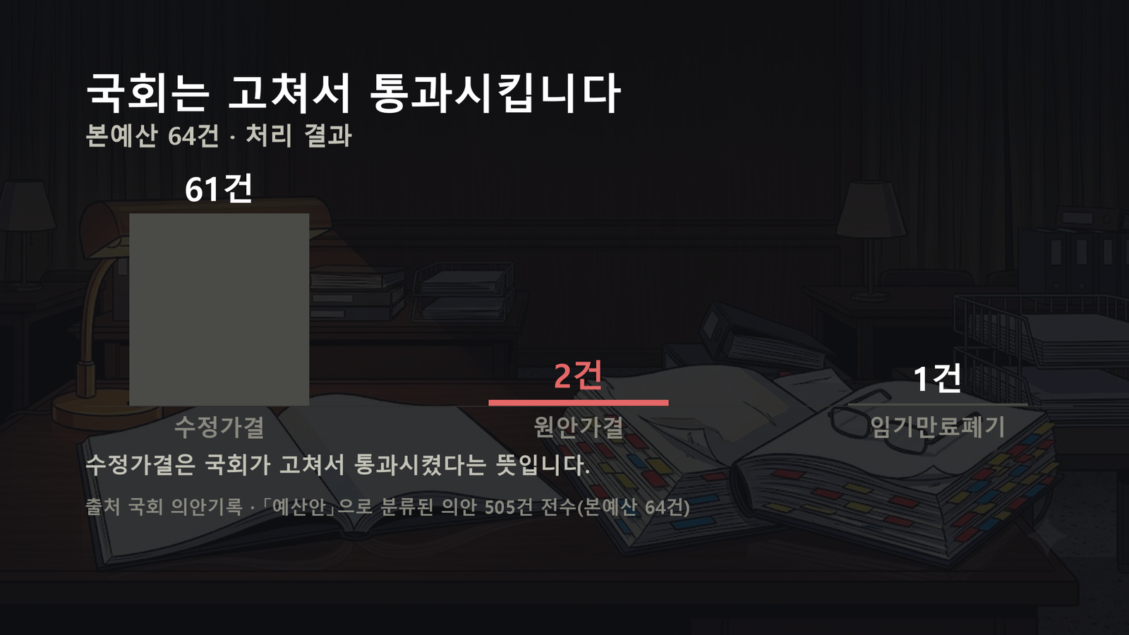 원자료로 직접 작성한 도표입니다