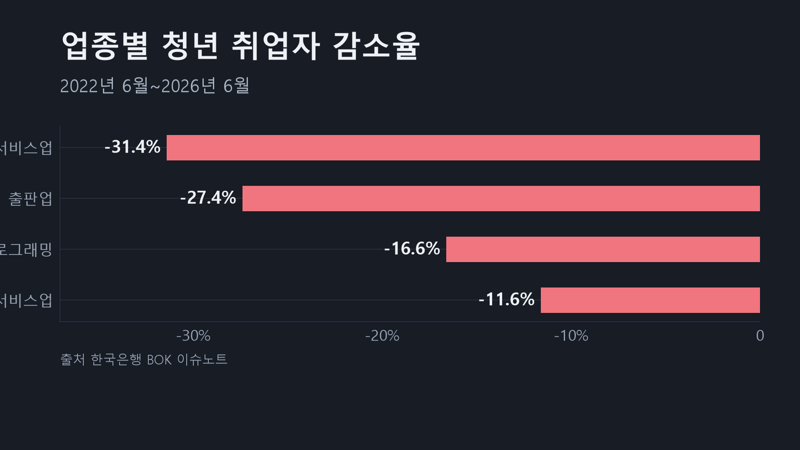 03_업종별.png