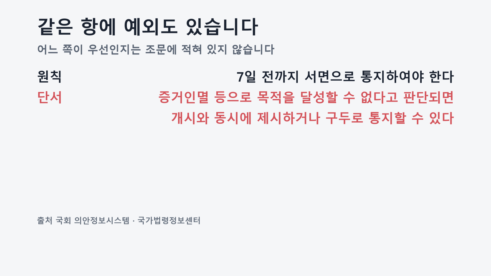 원자료로 직접 작성한 도표입니다