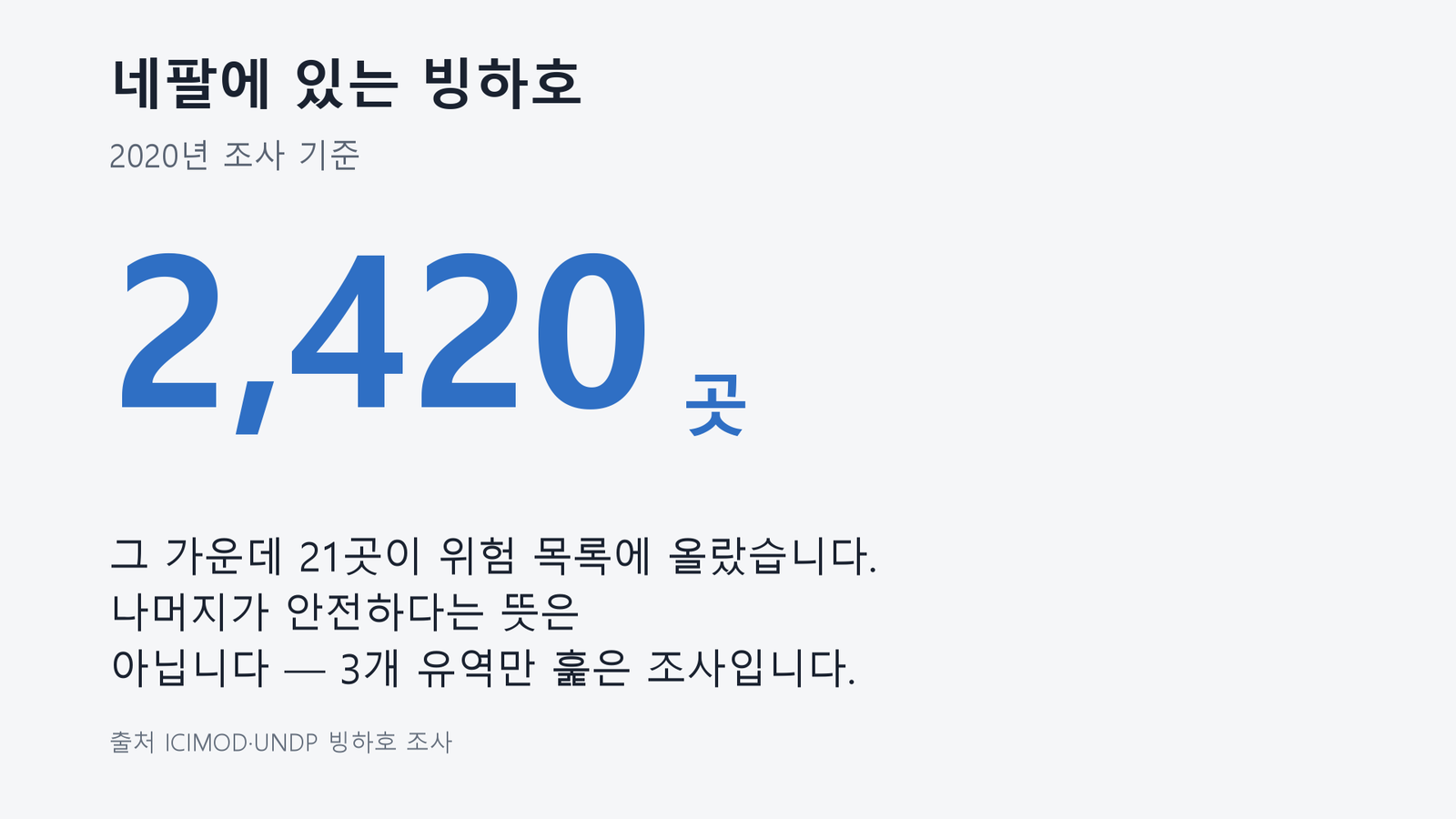 원자료로 직접 작성한 도표입니다