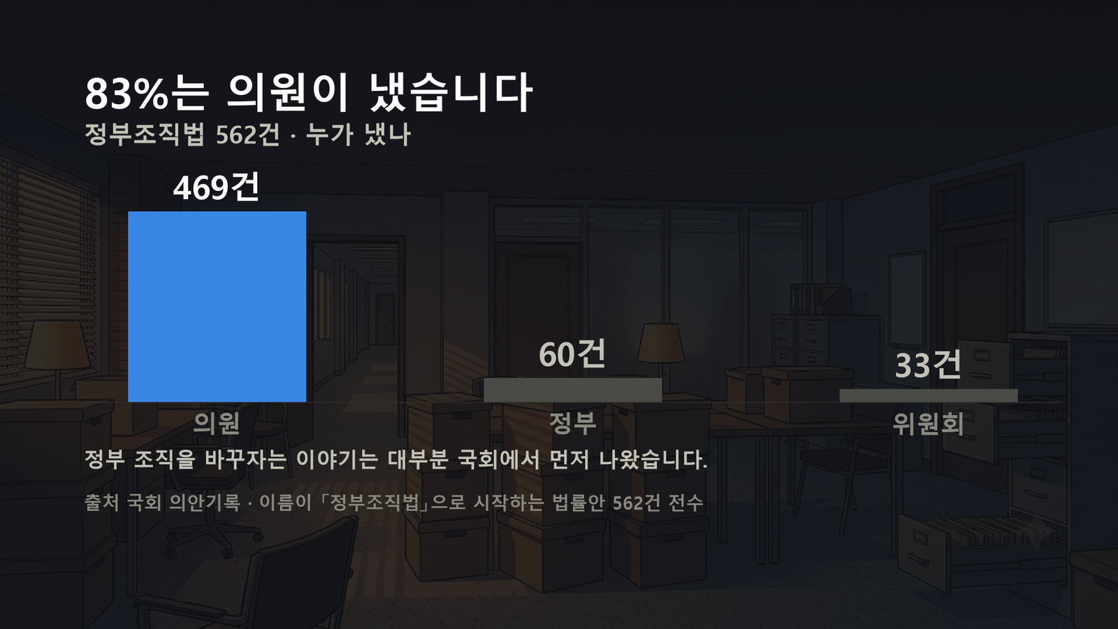 원자료로 직접 작성한 도표입니다
