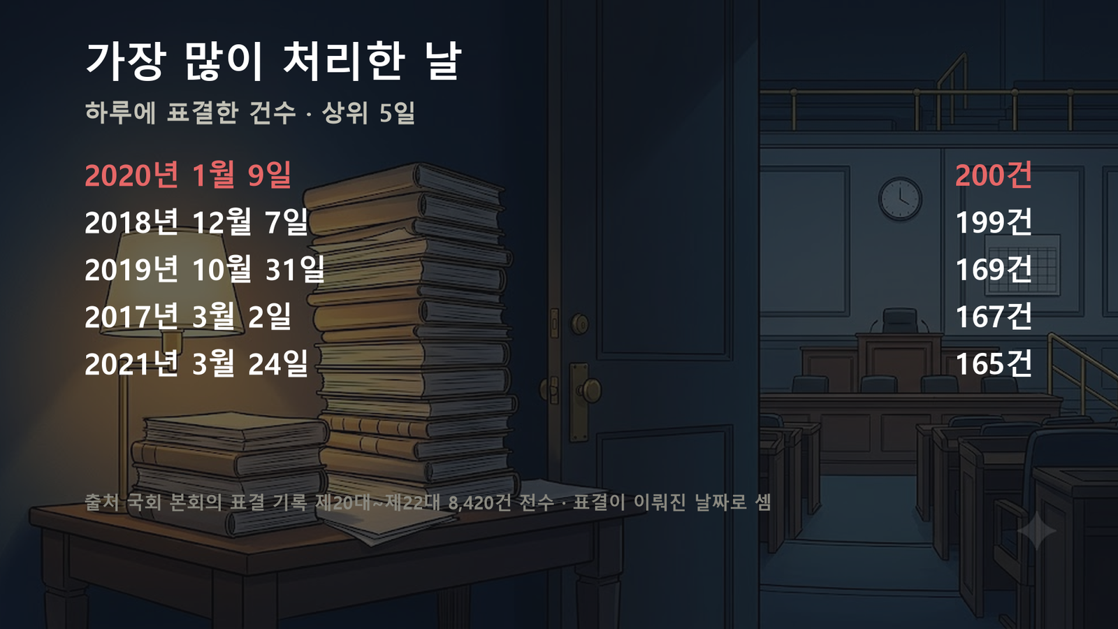 원자료로 직접 작성한 도표입니다