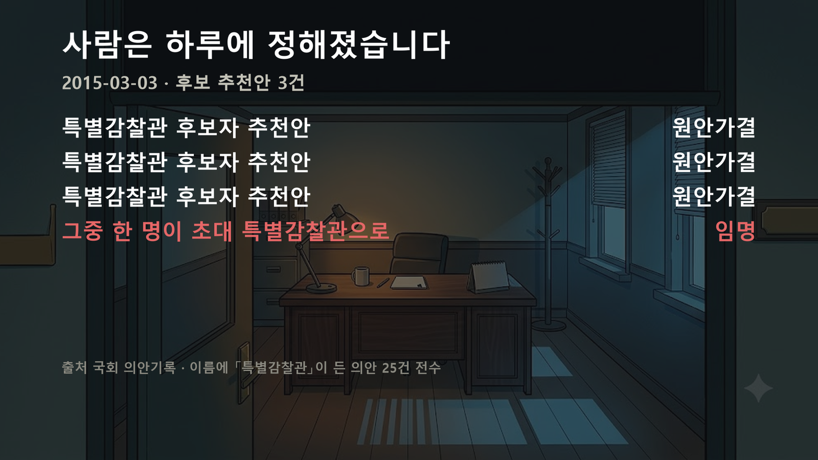 원자료로 직접 작성한 도표입니다