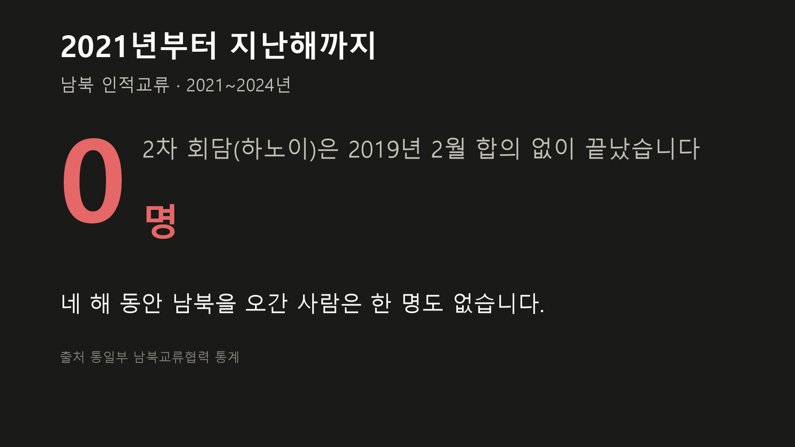 원자료로 직접 작성한 도표입니다