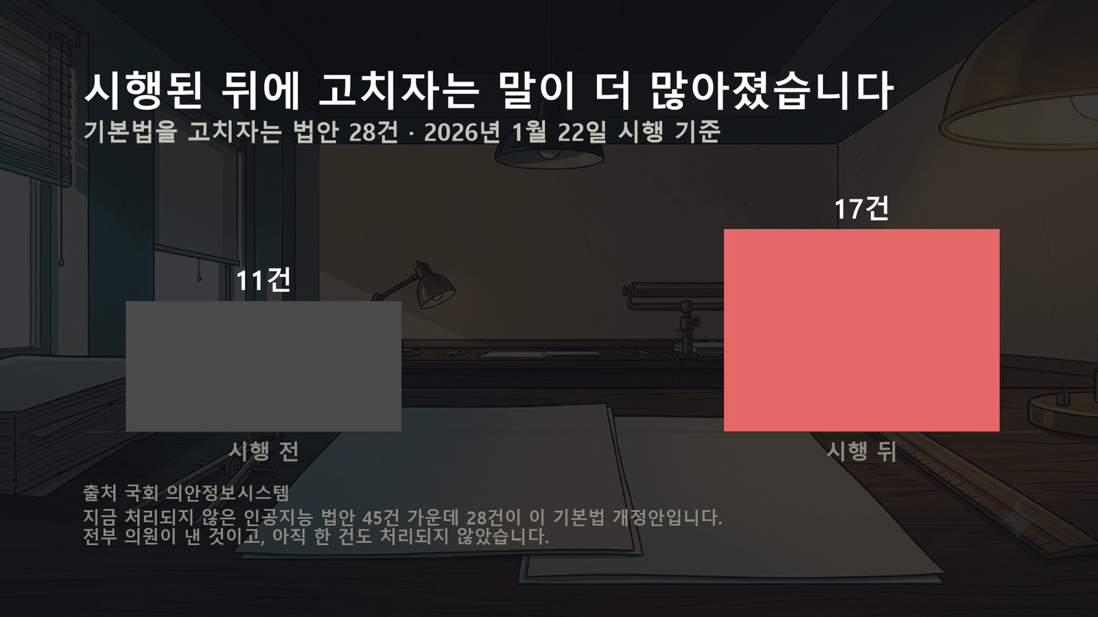 원자료로 직접 작성한 도표입니다