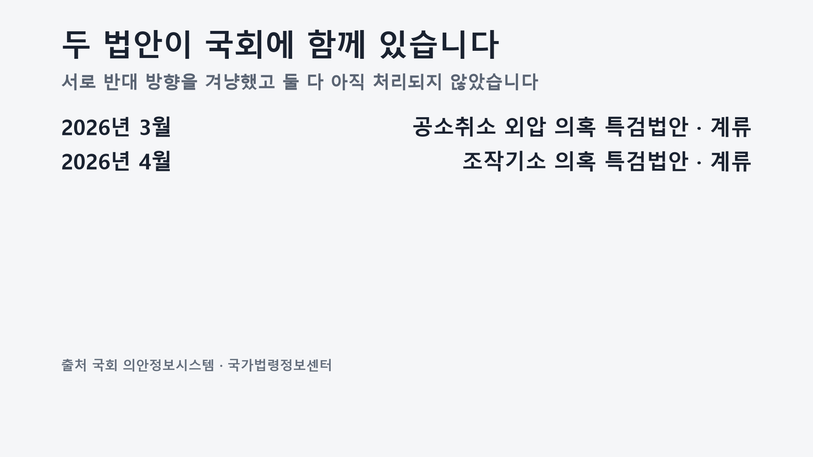 원자료로 직접 작성한 도표입니다