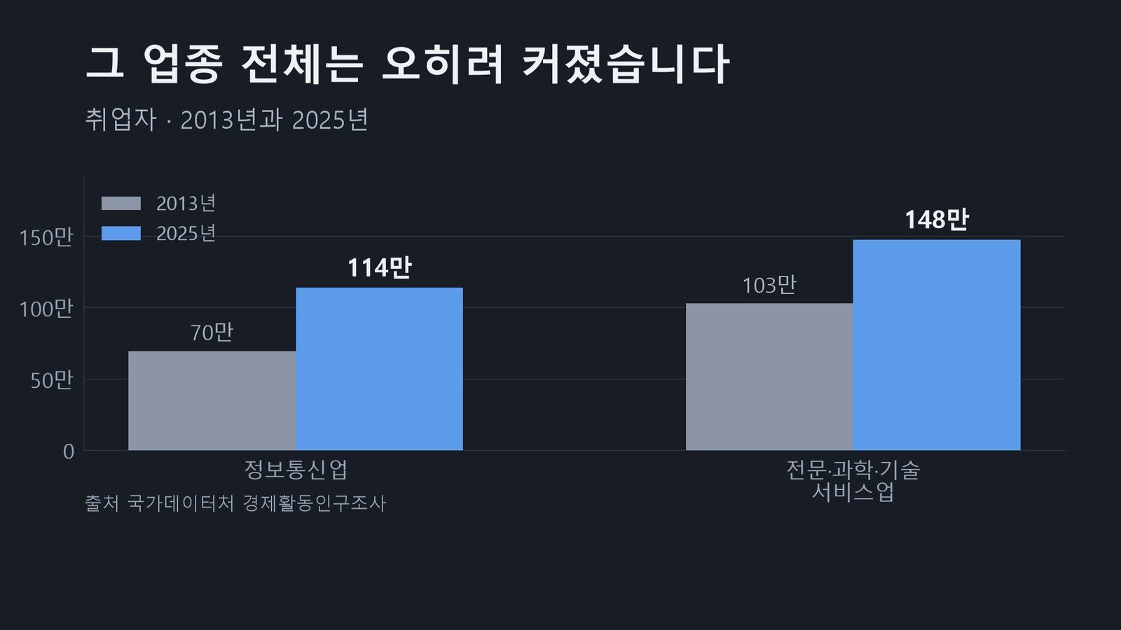 04_두업종.png