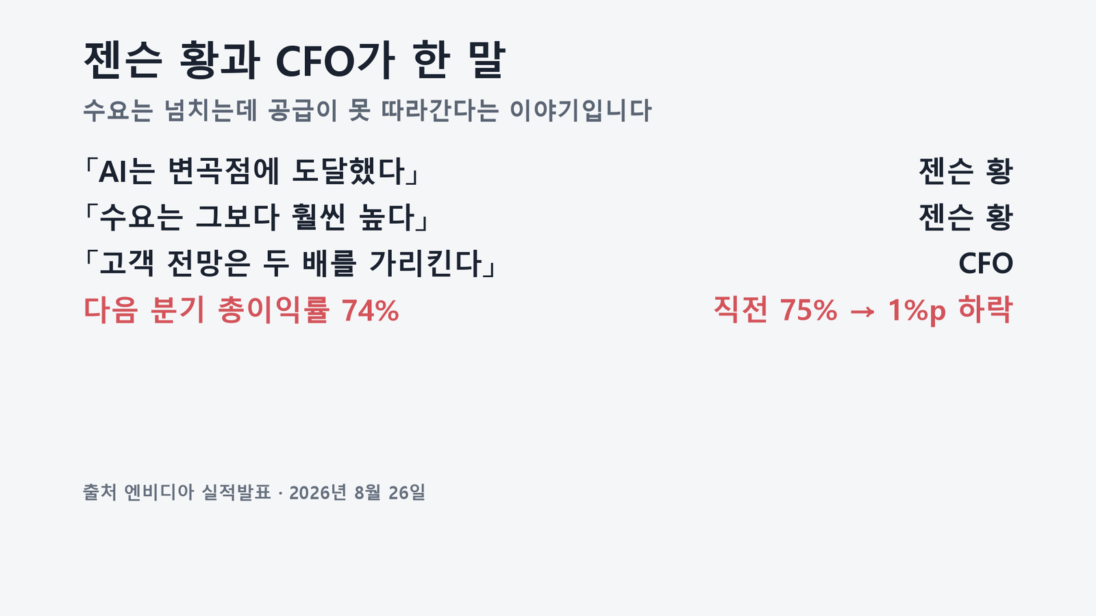 원자료로 직접 작성한 도표입니다