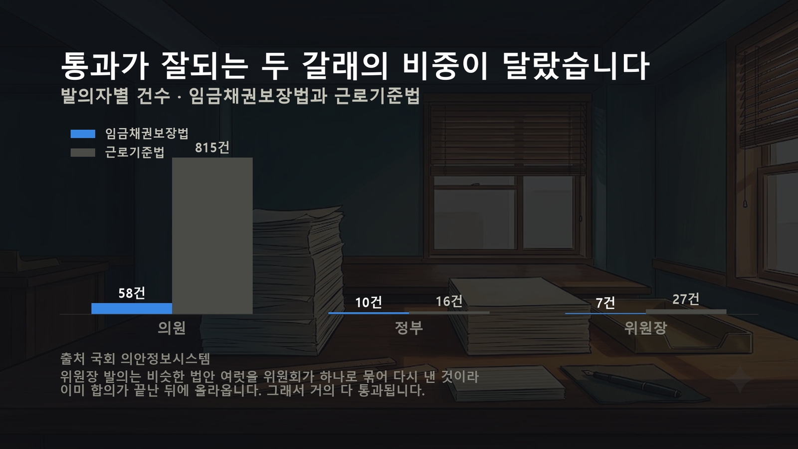 원자료로 직접 작성한 도표입니다