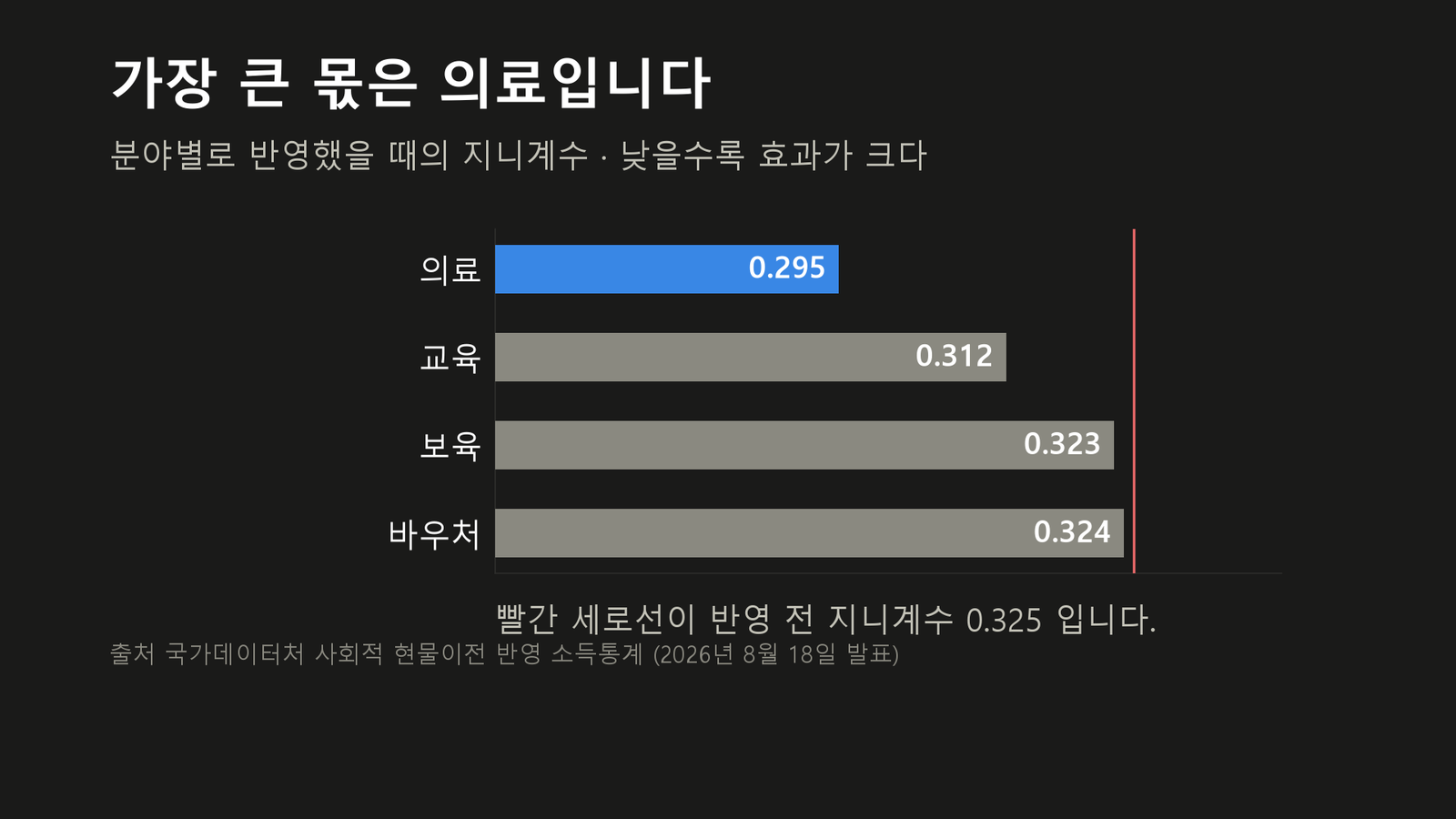 원자료로 직접 작성한 도표입니다