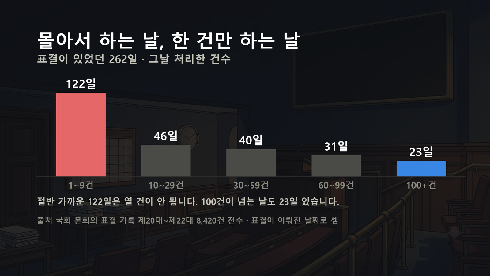 원자료로 직접 작성한 도표입니다