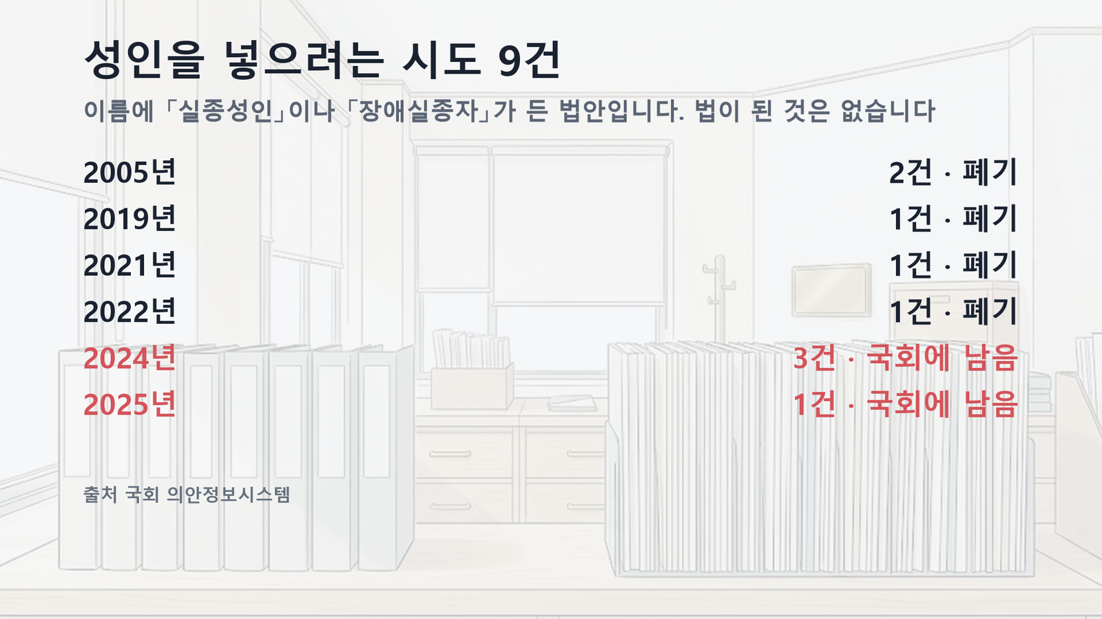 원자료로 직접 작성한 도표입니다