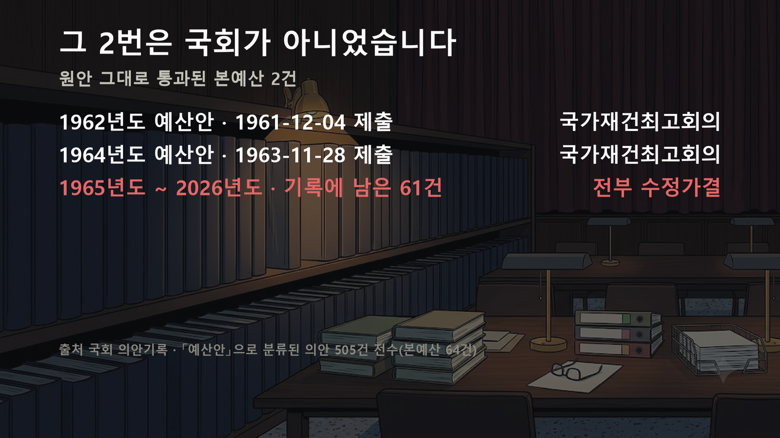 원자료로 직접 작성한 도표입니다
