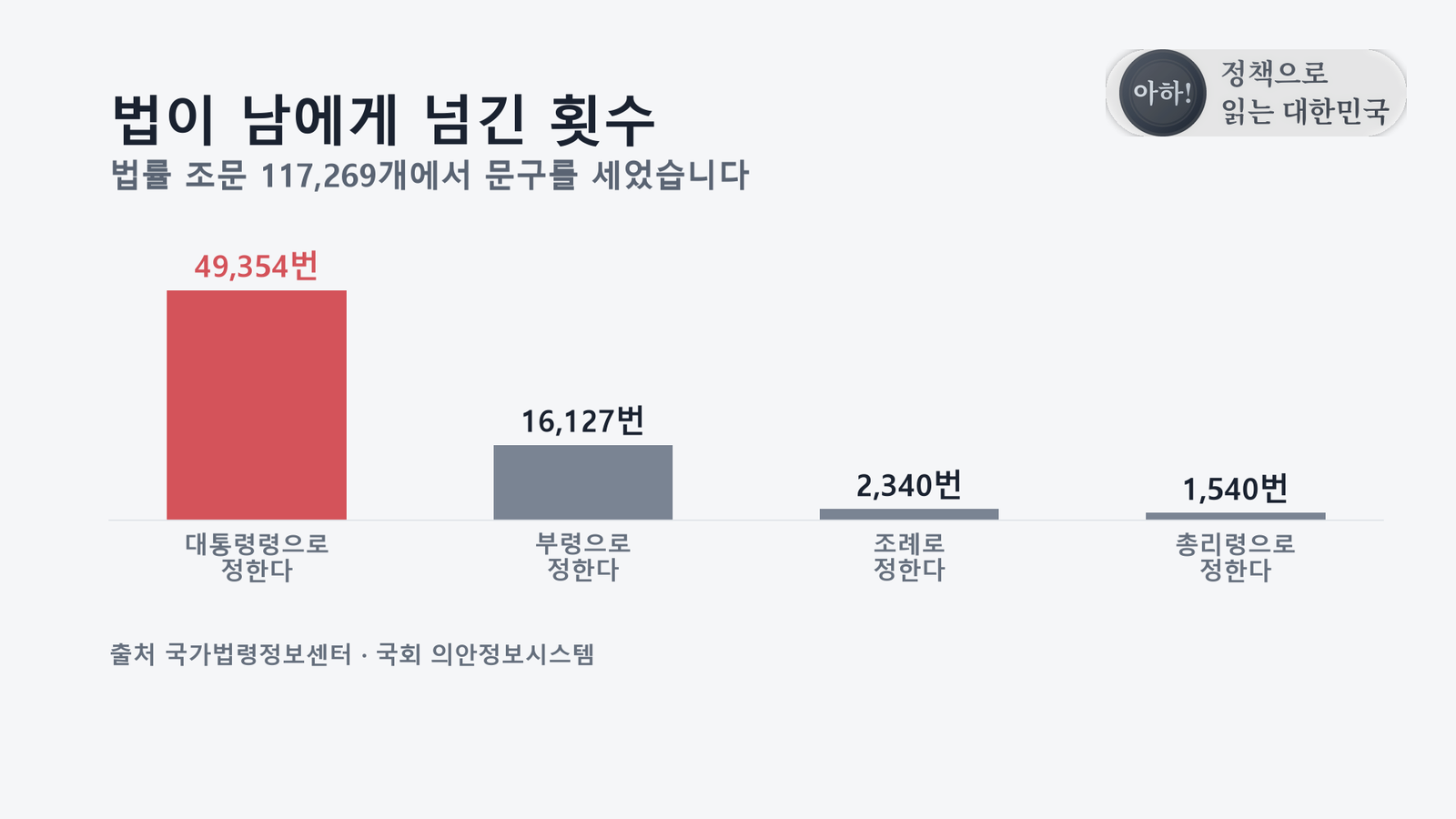 04_위임횟수.png