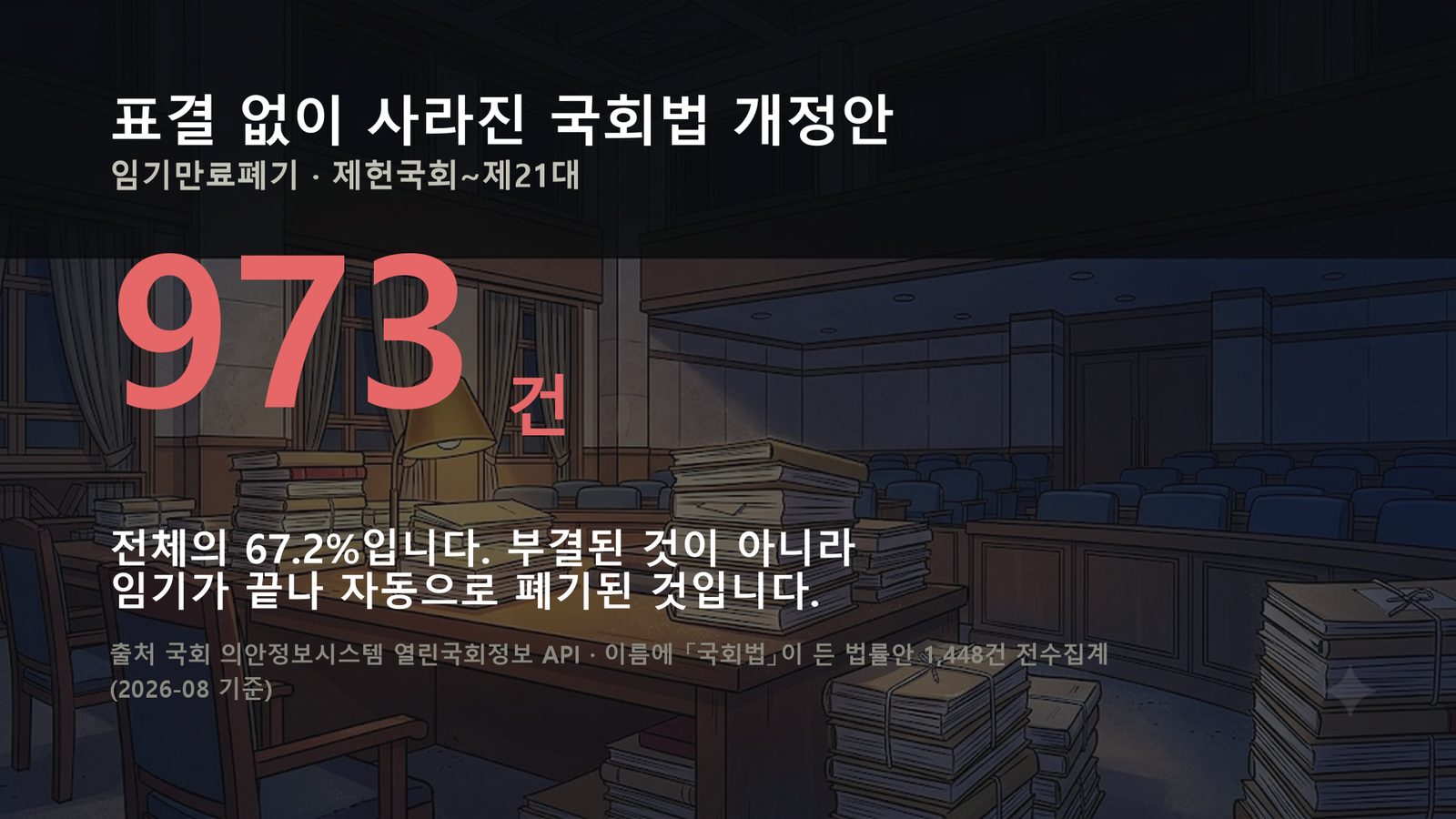 원자료로 직접 작성한 도표입니다