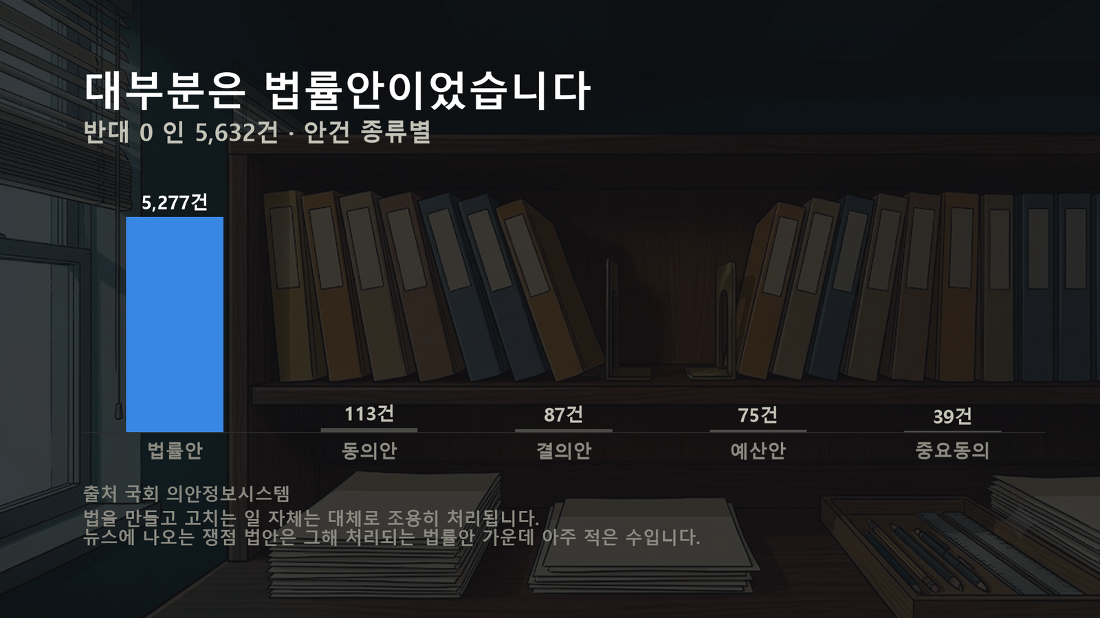 원자료로 직접 작성한 도표입니다