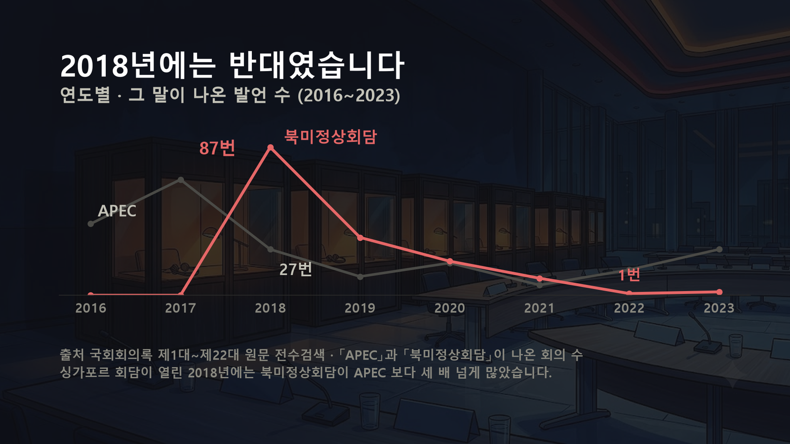원자료로 직접 작성한 도표입니다