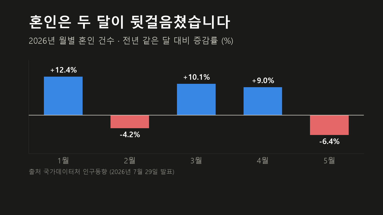 원자료로 직접 작성한 도표입니다
