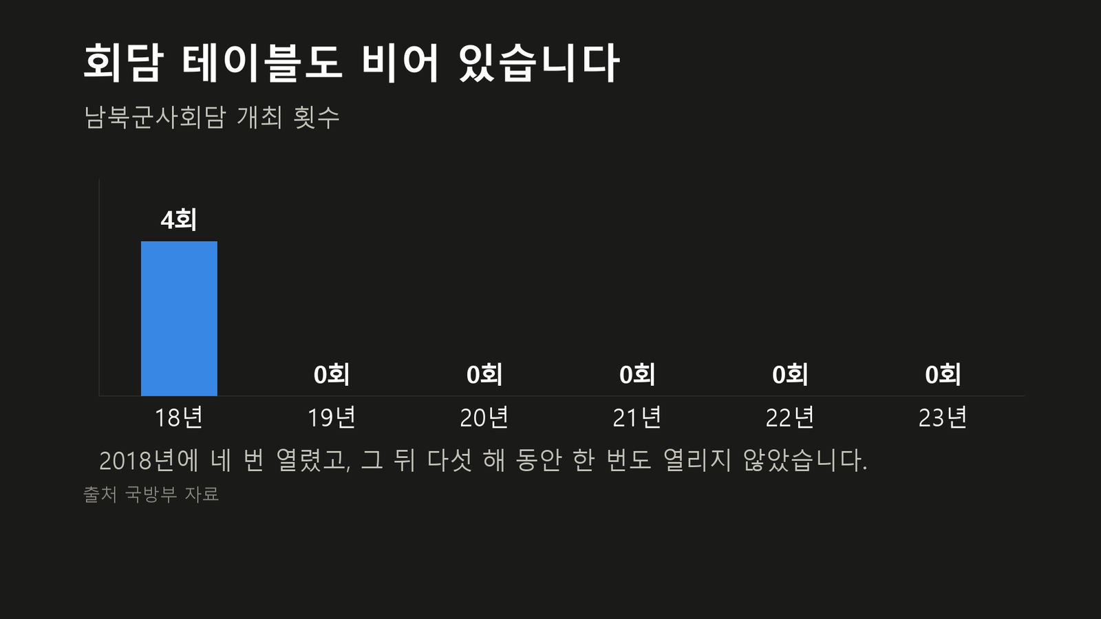 원자료로 직접 작성한 도표입니다
