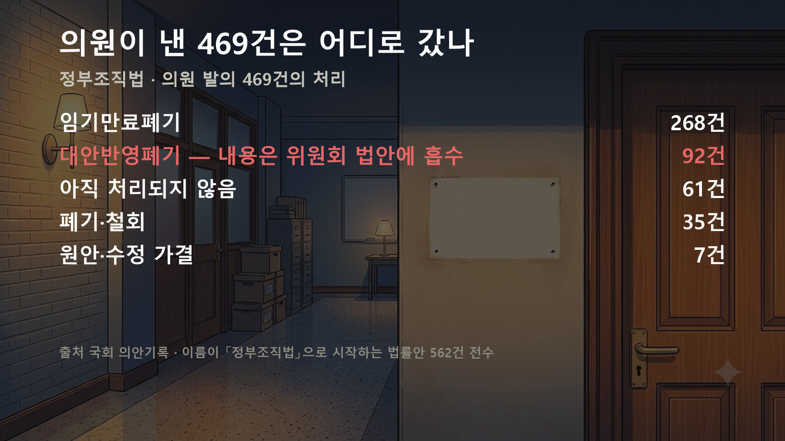 원자료로 직접 작성한 도표입니다