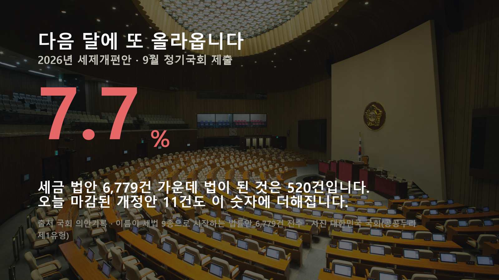 원자료로 직접 작성한 도표입니다