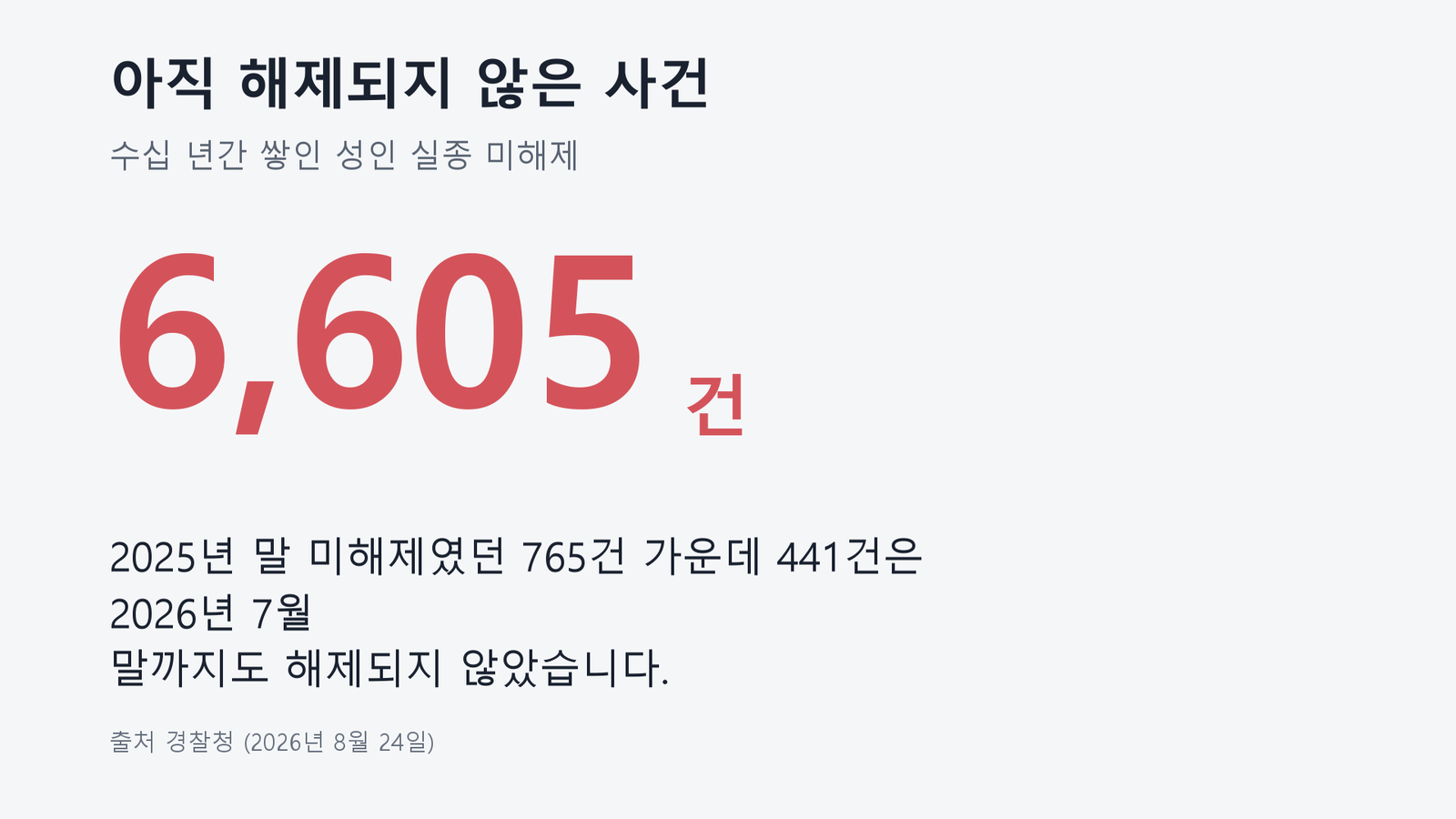 원자료로 직접 작성한 도표입니다