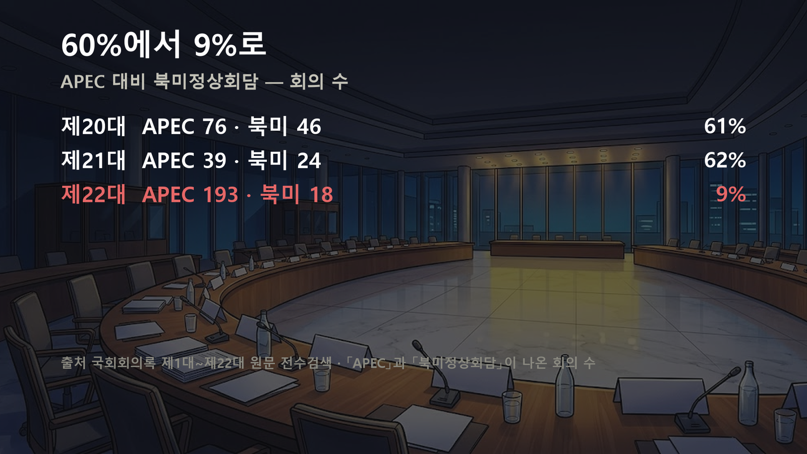 원자료로 직접 작성한 도표입니다