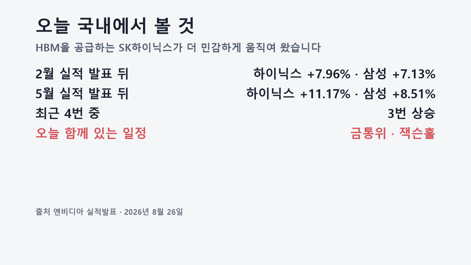원자료로 직접 작성한 도표입니다
