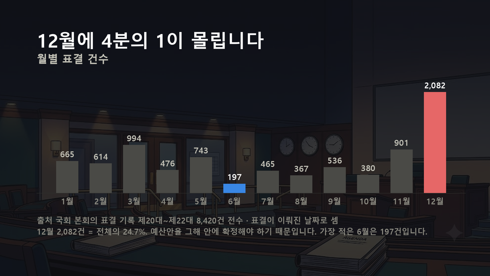 원자료로 직접 작성한 도표입니다