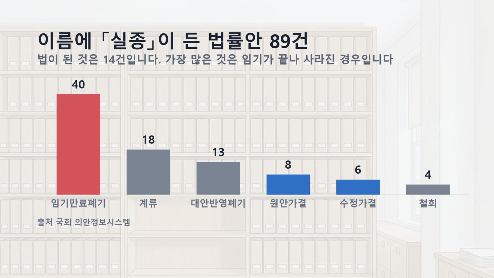 원자료로 직접 작성한 도표입니다