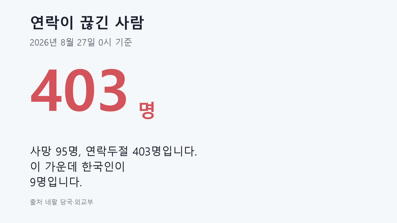 원자료로 직접 작성한 도표입니다